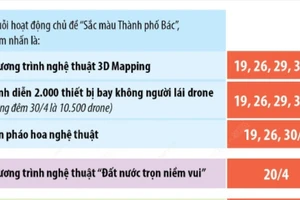 Nhiều hoạt động văn hóa nghệ thuật dịp kỷ niệm 50 năm Thống nhất đất nước