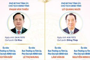 Các chức danh lãnh đạo chủ chốt của HĐND và UBND tỉnh Cà Mau nhiệm kỳ 2026-2031