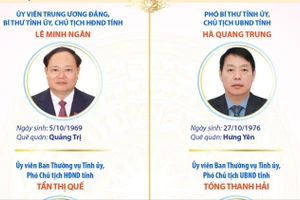 Các chức danh lãnh đạo chủ chốt của HĐND và Ủy ban Nhân dân tỉnh Lai Châu 