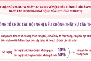 Chấn chỉnh lề lối làm việc, nâng cao hiệu quả hoạt động của hệ thống chính trị