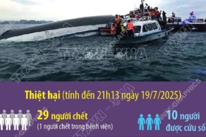 Thông tin cập nhật về vụ lật tàu du lịch trên vịnh Hạ Long