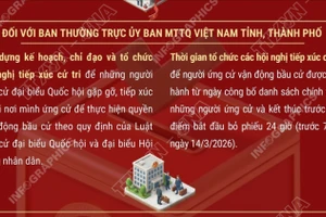 Công việc bầu cử sau hội nghị hiệp thương lần 3 của Đoàn Chủ tịch Ủy ban TW MTTQ