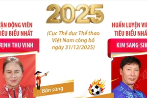 Vận động viên, huấn luyện viên tiêu biểu nhất năm 2025