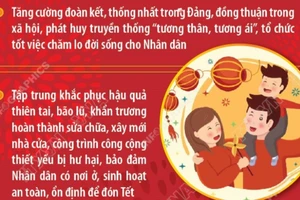 Nội dung Chỉ thị số 55-CT/TW về việc tổ chức Tết Bính Ngọ năm 2026