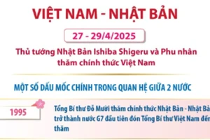 Quan hệ Đối tác Chiến lược Toàn diện giữa Việt Nam và Nhật Bản