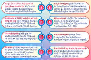 Các văn kiện hợp tác tiêu biểu giữa Việt Nam và Trung Quốc