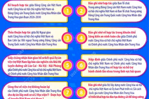Việt Nam và Trung Quốc ký kết 32 văn kiện hợp tác
