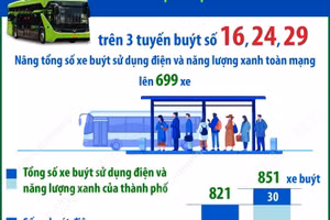 Hà Nội đưa thêm 53 xe buýt điện vào hoạt động từ ngày 18/4