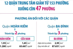 Hà Nội: Dự kiến tên, diện tích, dân số 47 phường sau sắp xếp đơn vị hành chính