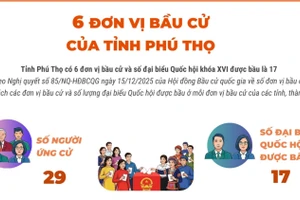 Bầu cử Quốc hội và Hội đồng Nhân dân: 6 đơn vị bầu cử của tỉnh Phú Thọ