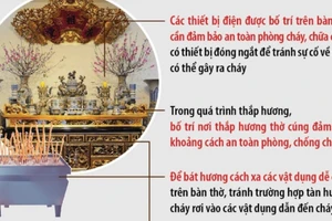 Phòng tránh nguy cơ hỏa hoạn khi thắp hương thờ cúng