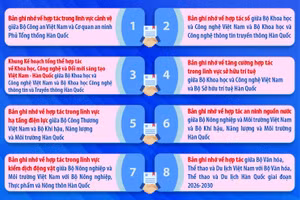 Các văn kiện hợp tác giữa hai nước Việt Nam và Hàn Quốc