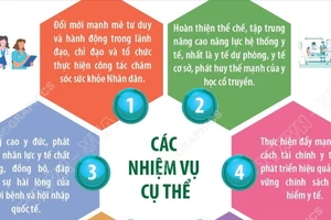 Giải pháp đột phá tăng cường bảo vệ, chăm sóc và nâng cao sức khỏe nhân dân