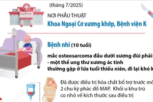 Lần đầu thay khớp gối bản lề tăng trưởng cho bệnh nhi ung thư xương