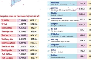 Thông tin về 34 tỉnh, thành phố của Việt Nam kể từ ngày 12/6