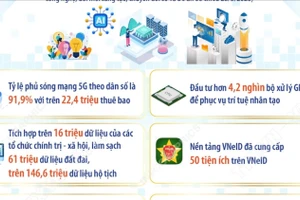 Phát triển khoa học, công nghệ, đổi mới sáng tạo được triển khai mạnh mẽ