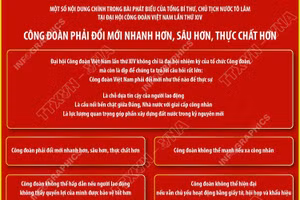 Nội dung phát biểu của Tổng Bí thư, Chủ tịch nước tại Đại hội Công đoàn Việt Nam
