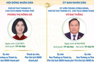 Các chức danh lãnh đạo chủ chốt của HĐND và UBND thành phố Hà Nội 