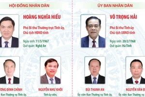 Các chức danh lãnh đạo chủ chốt của HĐND và UBND tỉnh Nghệ An nhiệm kỳ 2026-2031