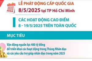 Tháng Nhân đạo năm 2025: 'Hành trình nhân đạo-Lan tỏa yêu thương'