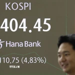 Bảng chỉ số chứng khoán tại Seoul, Hàn Quốc. (Ảnh: Yonhap/TTXVN)