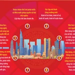 Đại hội Đảng XIV: 8 nội dung xuyên suốt triển khai các quyết sách chiến lược