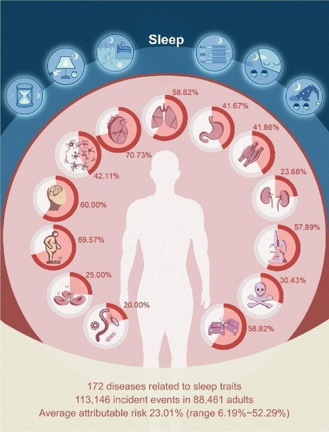 comprehensive-sleep-related-disease-spectrum-throughout-human-body.jpg