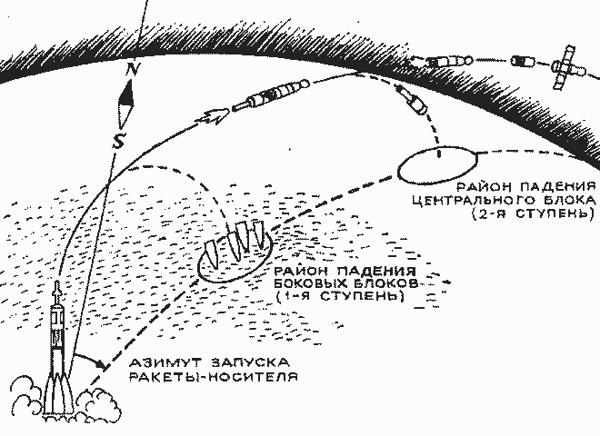 Tàu vũ trụ sẽ cất cánh từ sao Hỏa theo chiều thẳng đứng hay theo góc nghiêng? (Ảnh: dzen) sao-hoa3.png