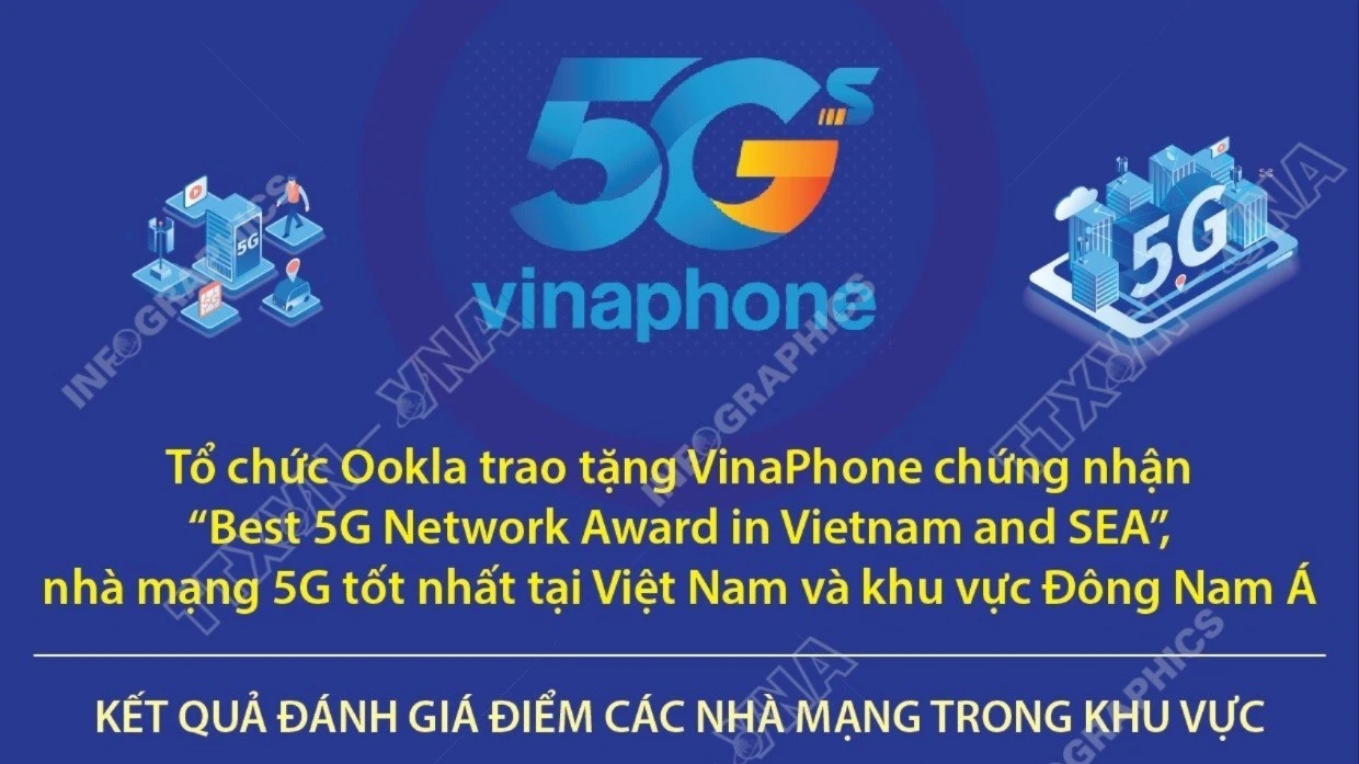 Vinaphone được công nhận là mạng 5G tốt nhất Đông Nam Á
