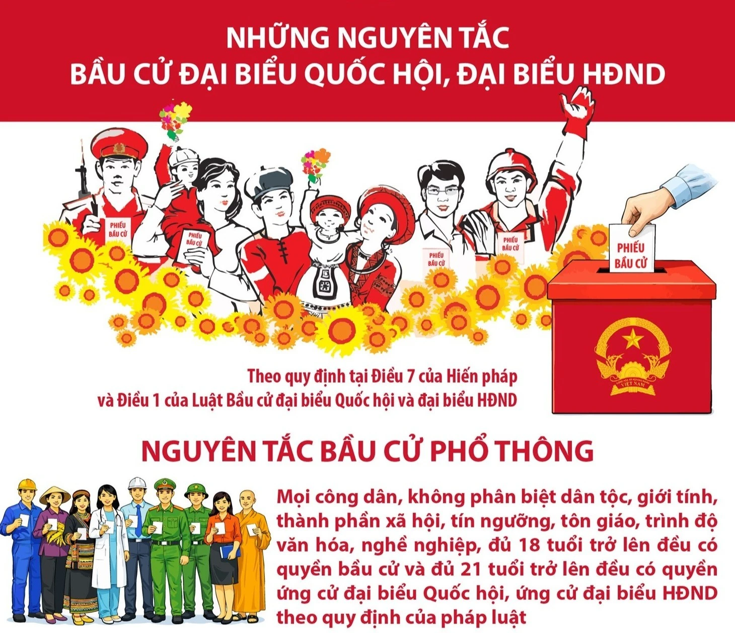 Những Nguyên Tắc Cốt Lõi Trong Bầu Cử Đại Biểu Quốc Hội Và HĐND