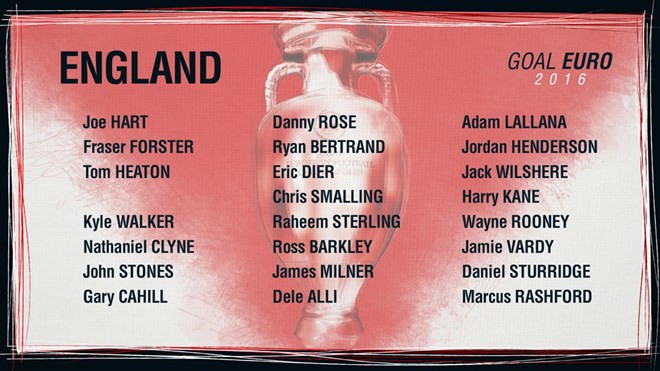 Đội tuyển Anh đặt niềm tin vào lứa “Sư tử trẻ” tại EURO 2016 ảnh 2