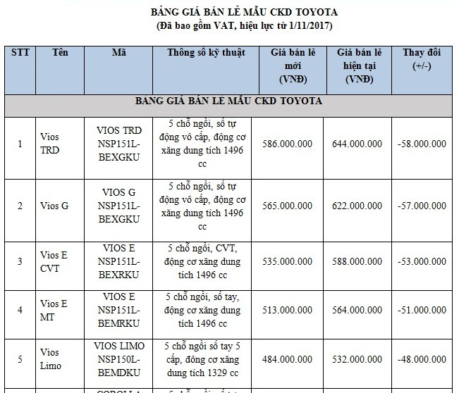 Toyota Việt Nam giảm giá hàng loạt xe lắp ráp trong nước ảnh 3