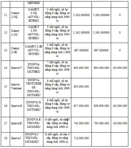 Toyota Việt Nam giảm giá hàng loạt xe lắp ráp trong nước ảnh 5