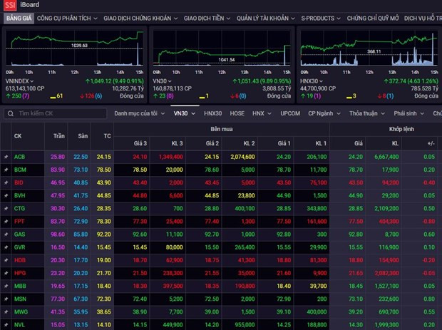 Chính sách mới có thể cải thiện dòng tiền trên kênh chứng khoán ảnh 1