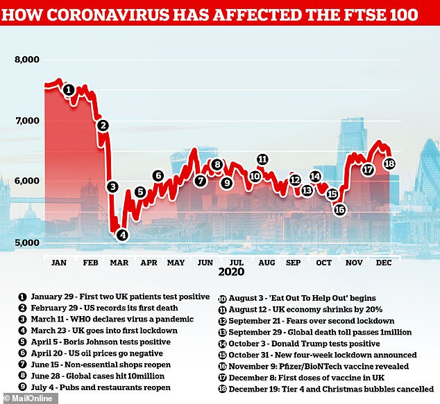 Anh: Đồng bảng, chứng khoán lao dốc do áp đặt biện pháp hạn chế mới ảnh 2