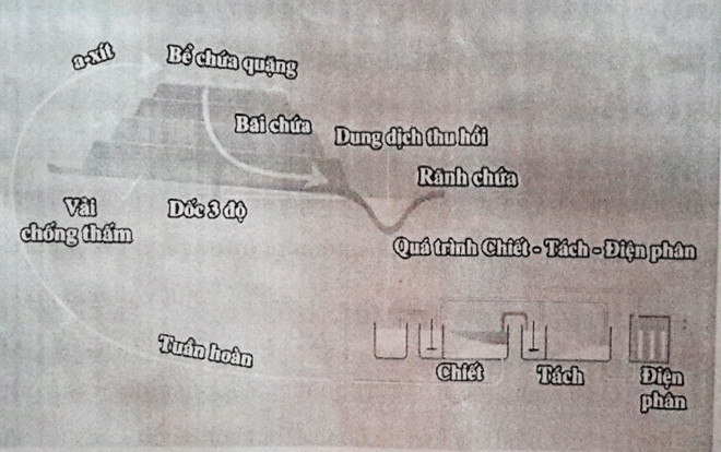 Bài 3: Gặp sự cố rò rỉ hóa chất ra suối chỉ sau 4 tháng… chạy thử ảnh 2