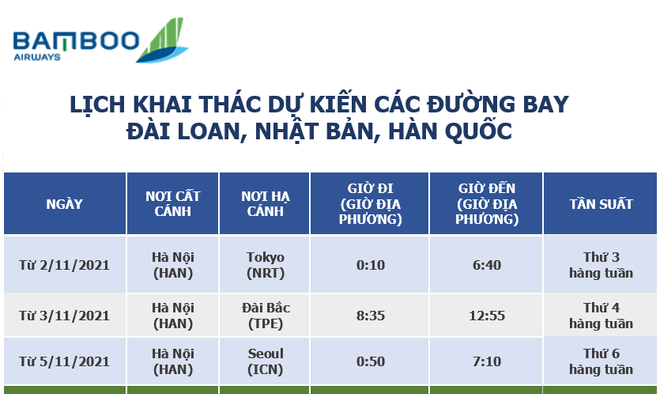 Bamboo Airways mở bán vé bay thẳng Đài Loan, Nhật Bản, Hàn Quốc ảnh 2