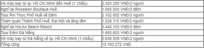 Bạn có thể đi du lịch những đâu khi chỉ có 8 triệu đồng trong tay? ảnh 5