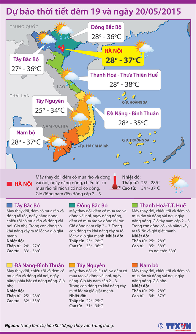 Bắc Bộ ngày nắng nóng trên 36 độ C, đêm có mưa dông diện rộng ảnh 2