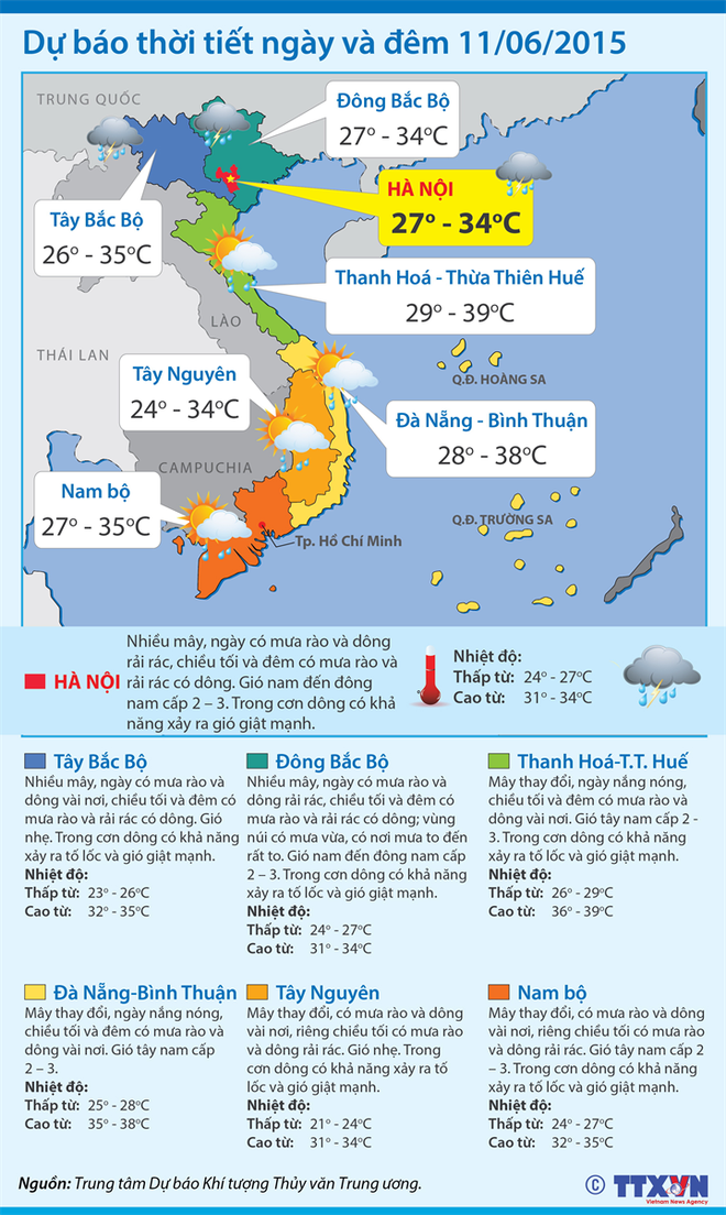 Khu vực Trung Bộ tiếp tục nắng nóng gay gắt, có nơi trên 39 độ C ảnh 2