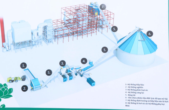 Bắc Ninh: 1.357 tỷ đồng xây nhà máy đốt rác phát điện công nghệ cao ảnh 2