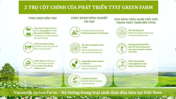 Mô hình Vinamilk Green Farm được chia sẻ tại hội nghị sữa toàn cầu ảnh 5