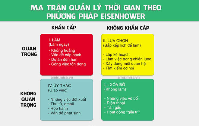 3 tư duy và 4 phương pháp vàng để quản lý thời gian hiệu quả ảnh 4