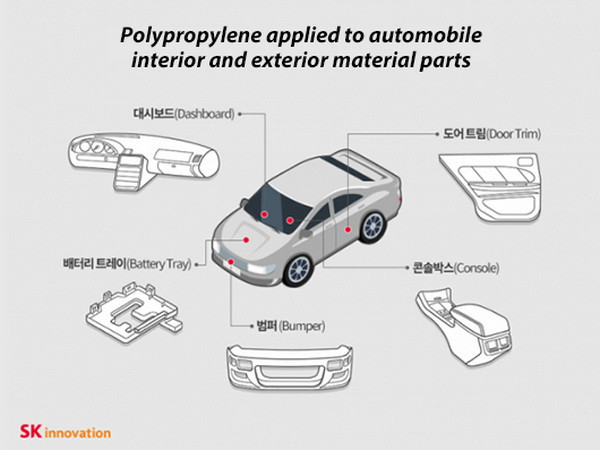Hàn Quốc phát triển thành công chất dẻo thân thiện môi trường ảnh 1