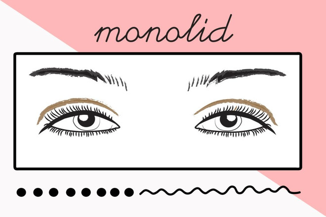 Bí quyết trang điểm phù hợp cho từng dáng mắt khác nhau ảnh 1