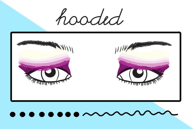 Bí quyết trang điểm phù hợp cho từng dáng mắt khác nhau ảnh 2