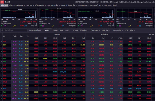 Thiếu vắng thông tin hỗ trợ, thị trường chứng khoán giảm sâu ảnh 1