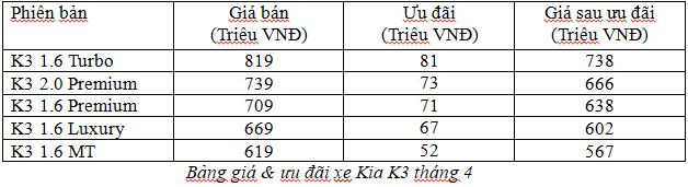 Kia ưu đãi 100% phí trước bạ cùng nhiều ưu đãi hấp dẫn trong tháng 4 ảnh 2