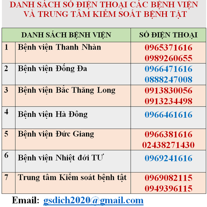 Dịch cúm Vũ Hán: Hà Nội tiếp tục giám sát y tế hơn 500 người ảnh 3
