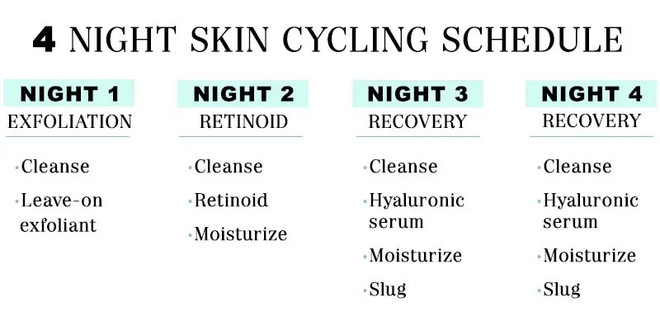 Xu hướng dưỡng da tối giản skin cycling liệu có đáng thử? ảnh 2